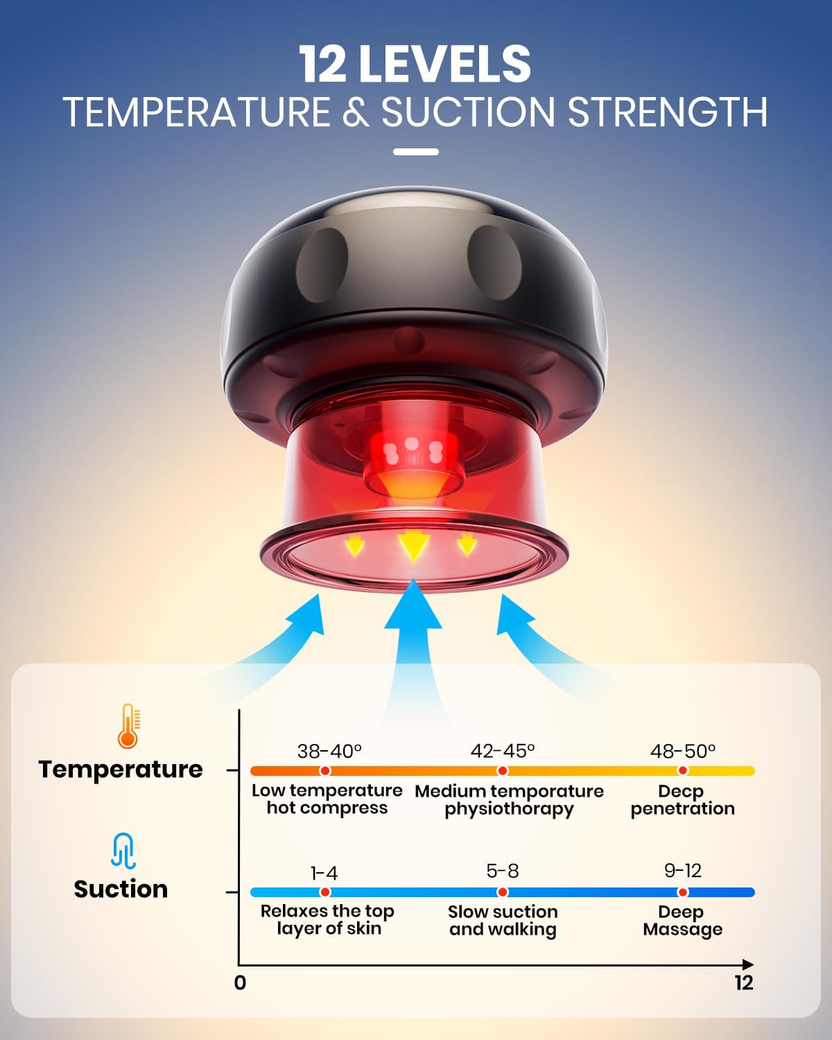 Electric Cupping Therapy Set 2-Pack – Smart Massager with Heat & Red Light My Modern Mart