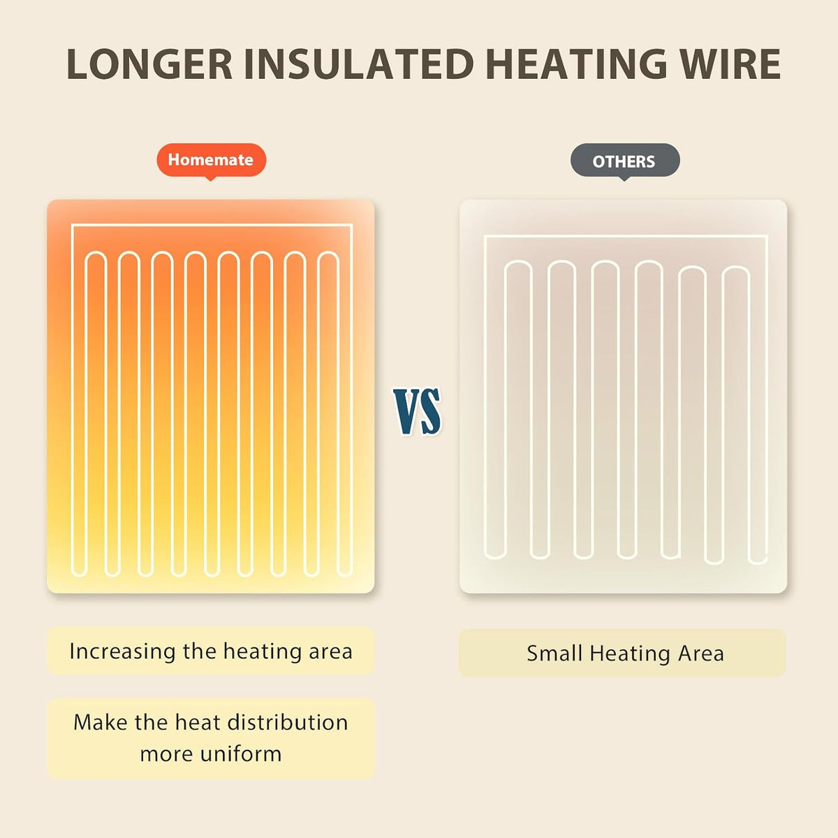 Electric Heated Blanket | 10 Heat Settings with Auto Shut Off, Machine Washable MY MODERN MART
