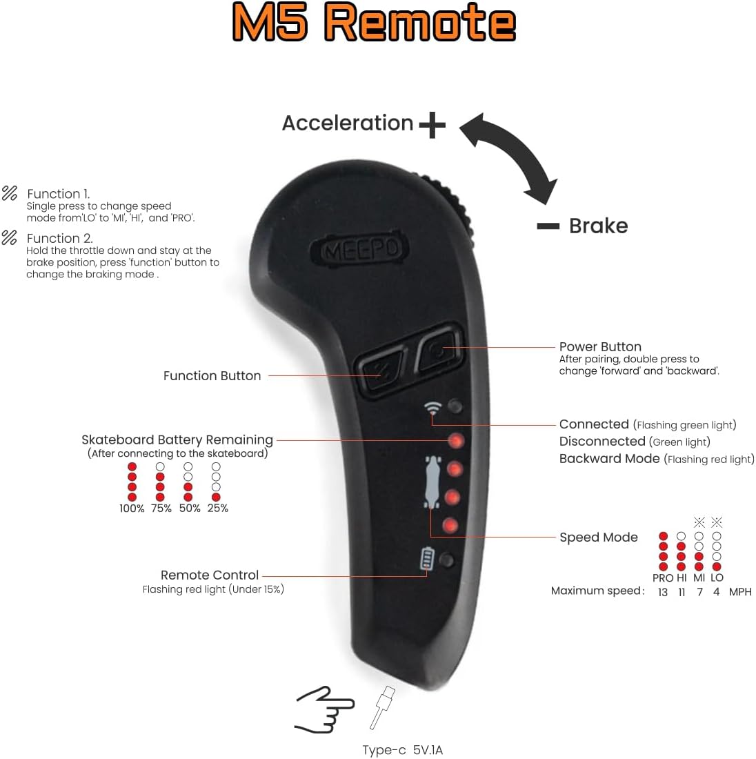 Meepo Campus Electric Skateboard | Beginner E-Skateboard with Remote, 15.5 mph MY MODERN MART