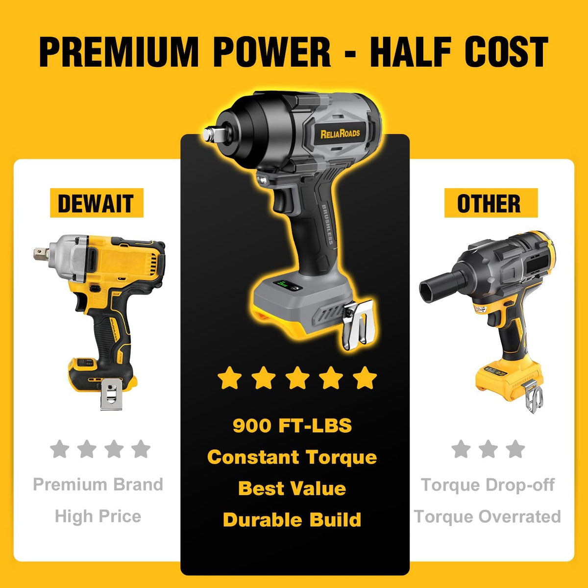 ReliaRoads Cordless Impact Wrench 1/2" for DeWalt 20V | Brushless 900 Ft-lbs, Tool Only MY MODERN MART