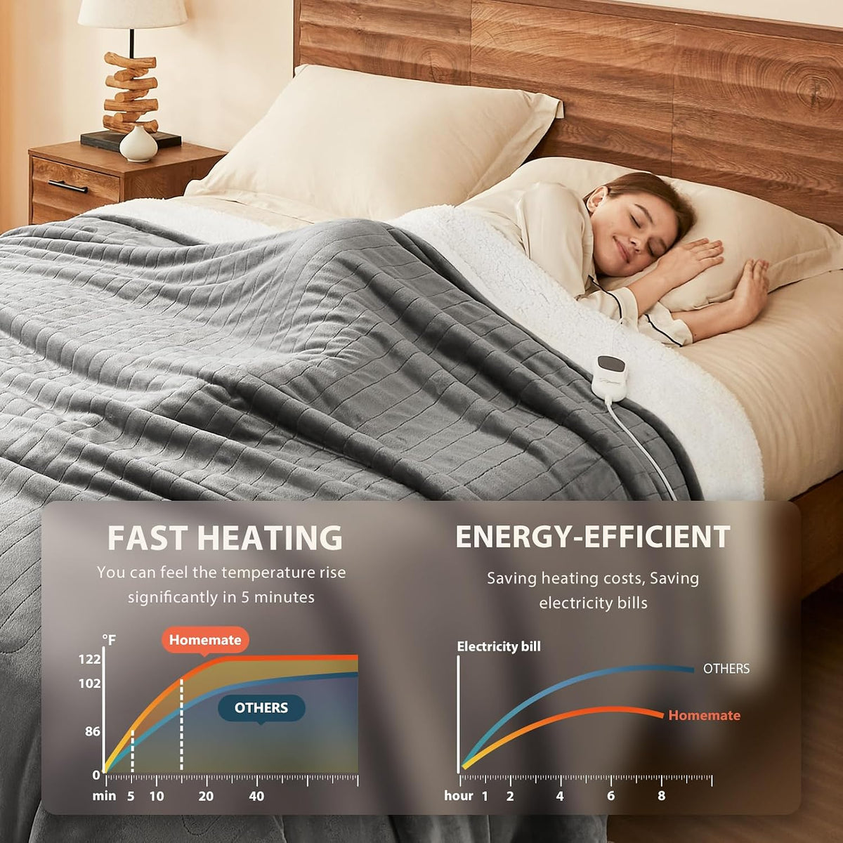 Electric Heated Blanket | 10 Heat Settings with Auto Shut Off, Machine Washable MY MODERN MART