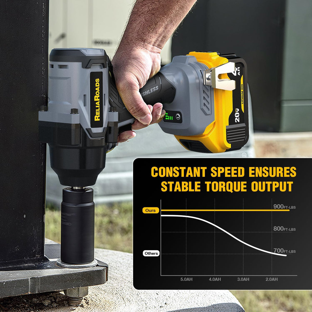 ReliaRoads Cordless Impact Wrench 1/2" for DeWalt 20V | Brushless 900 Ft-lbs, Tool Only MY MODERN MART