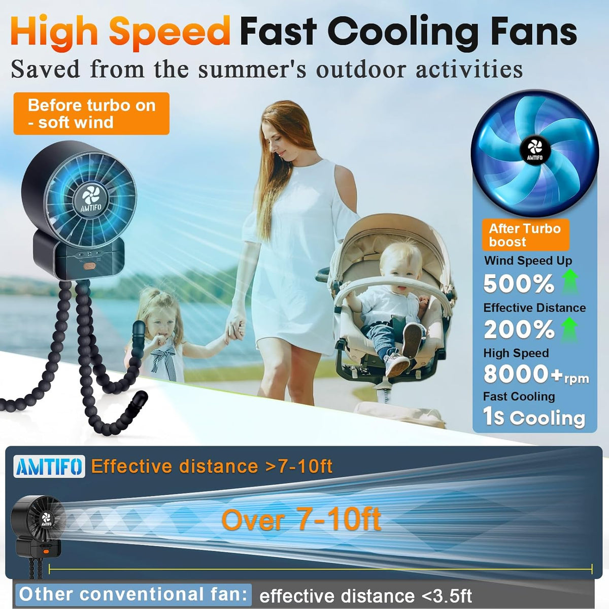 Clip-On Stroller Fan – Rechargeable Portable Baby Fan with Bladeless Design MY MODERN MART
